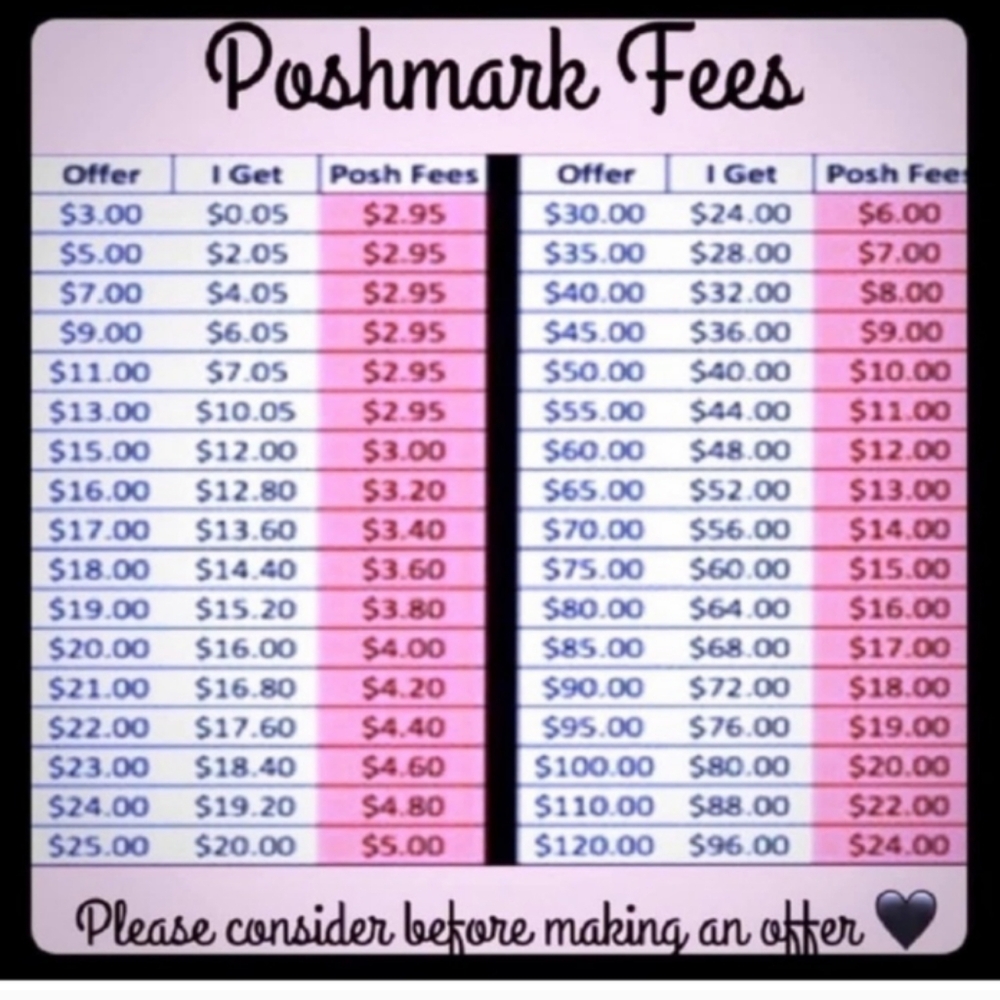 Poshmark Fees